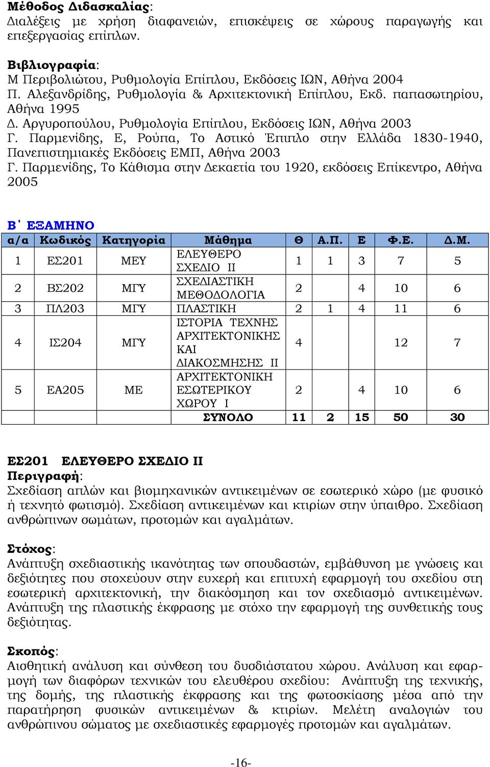 Παρμενίδης, Ε, Ρούπα, Το Αστικό Έπιπλο στην Ελλάδα 1830-1940, Πανεπιστημιακές Εκδόσεις ΕΜΠ, Αθήνα 2003 Γ.