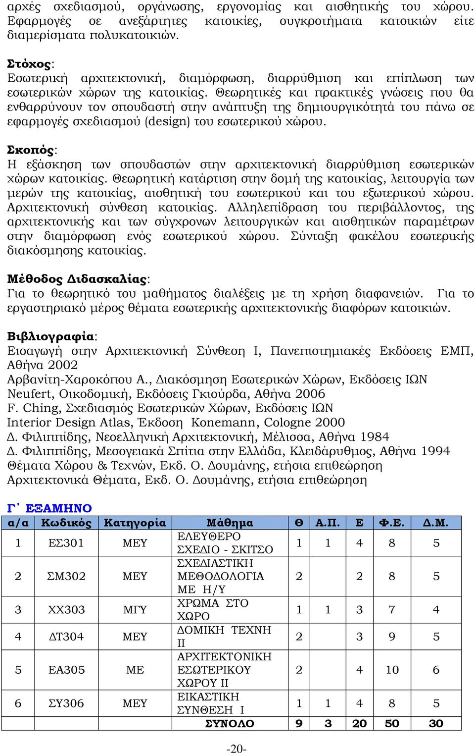 Θεωρητικές και πρακτικές γνώσεις που θα ενθαρρύνουν τον σπουδαστή στην ανάπτυξη της δημιουργικότητά του πάνω σε εφαρμογές σχεδιασμού (design) του εσωτερικού χώρου.