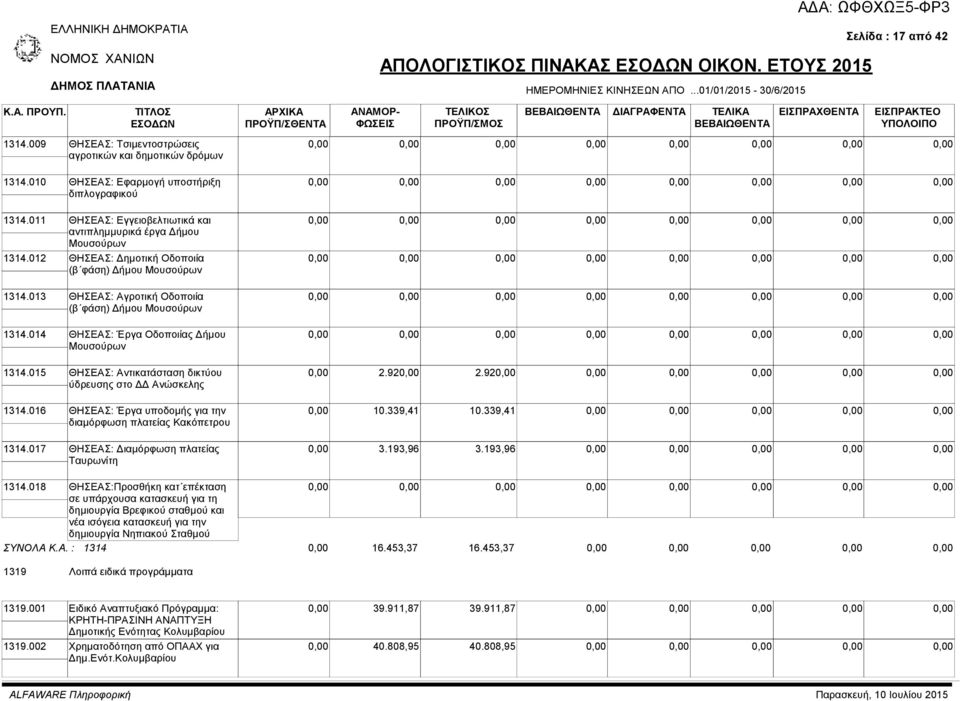 014 ΘΗΣΕΑΣ: Έργα Οδοποιίας Δήμου Μουσούρων 1314.015 ΘΗΣΕΑΣ: Αντικατάσταση δικτύου ύδρευσης στο ΔΔ Ανώσκελης 1314.016 ΘΗΣΕΑΣ: Έργα υποδομής για την διαμόρφωση πλατείας Κακόπετρου 1314.