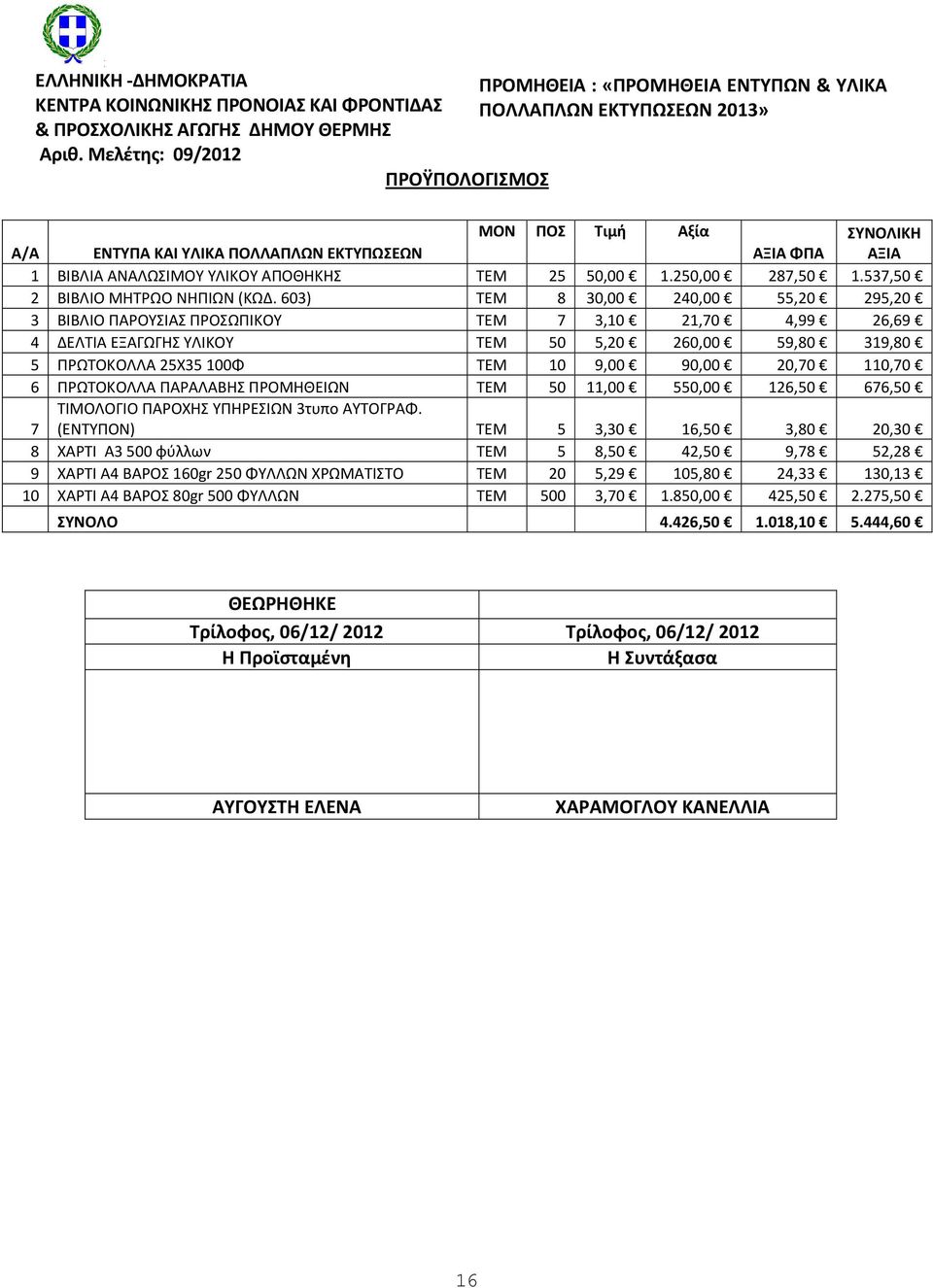 ΑΝΑΛΩΣΙΜΟΥ ΥΛΙΚΟΥ ΑΠΟΘΗΚΗΣ ΤΕΜ 25 50,00 1.250,00 287,50 1.537,50 2 ΒΙΒΛΙΟ ΜΗΤΡΩΟ ΝΗΠΙΩΝ (ΚΩΔ.