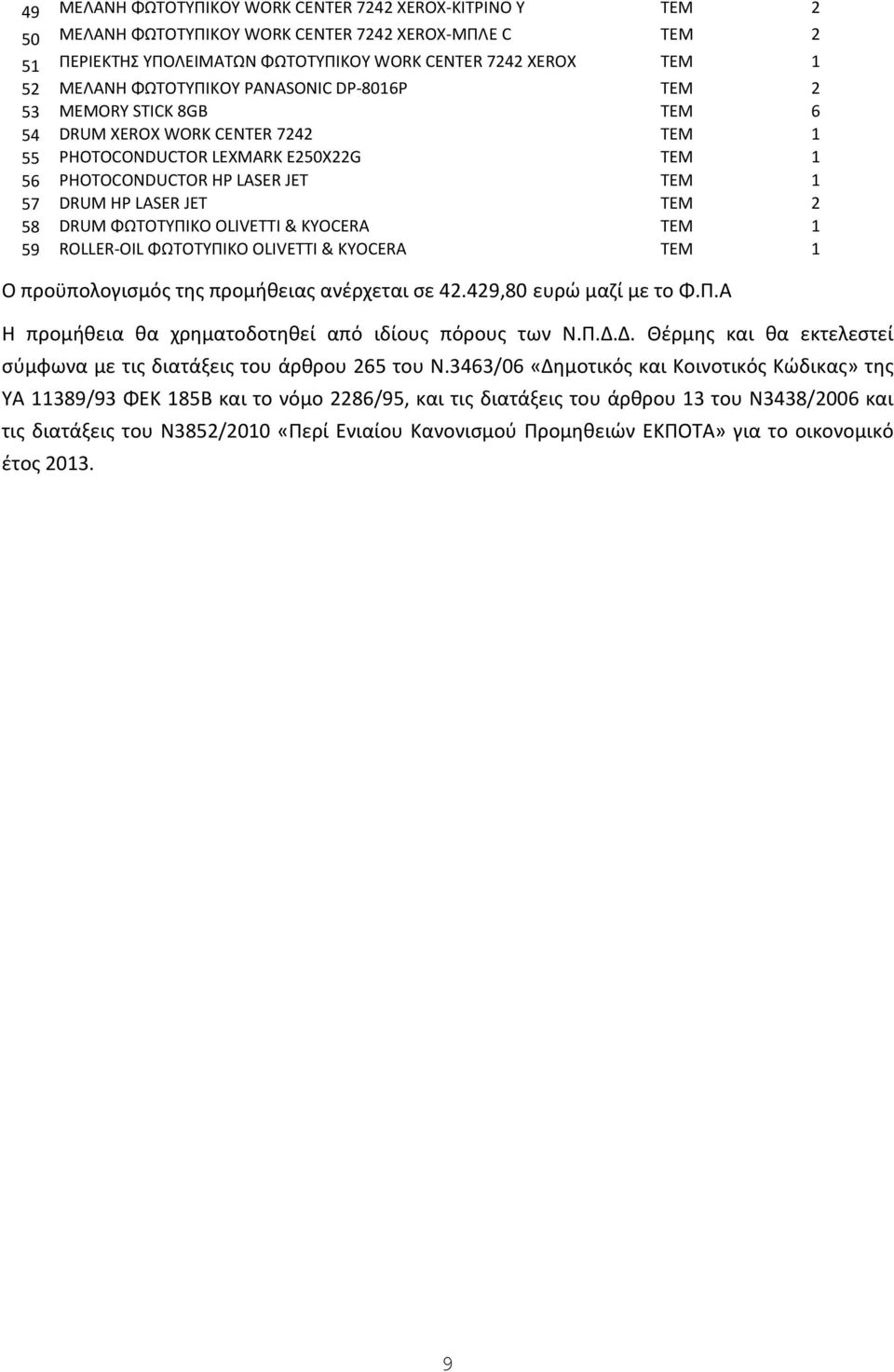 TEM 2 58 DRUM ΦΩΤΟΤΥΠIΚΟ OLIVETTI & KYOCERA TEM 1 59 ROLLER-OIL ΦΩΤΟΤΥΠIΚΟ OLIVETTI & KYOCERA TEM 1 Ο προϋπολογισμός της προμήθειας ανέρχεται σε 42.429,80 ευρώ μαζί με το Φ.Π.Α Η προμήθεια θα χρηματοδοτηθεί από ιδίους πόρους των Ν.