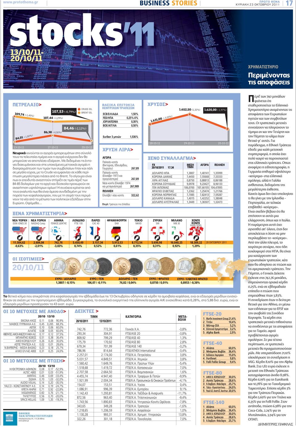 CRUDE OIL BRENT OIL ECB/ΕΛΛΑΔΑ FED/ΗΠΑ JOP/ΙΑΠΩΝΙΑ BOE/AΓΓΛIA 107,44 (-1,29%) 84,46 (-2,12%) Π 1.652,50 (1,32%) 1,50% 0,25%-0% 0,30% 0,50%,00 1.631 1.