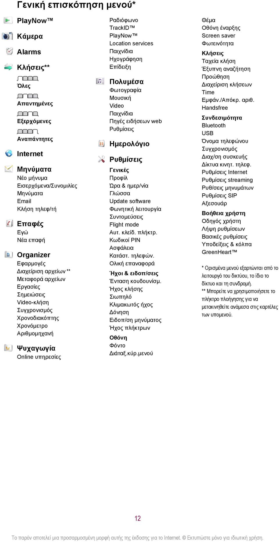 PlayNow Location services Παιχνίδια Ηχογράφηση Επίδειξη Πολυμέσα Φωτογραφία Μουσική Video Παιχνίδια Πηγές ειδήσεων web Ρυθμίσεις Ημερολόγιο Ρυθμίσεις Γενικές Προφίλ Ώρα & ημερ/νία Γλώσσα Update