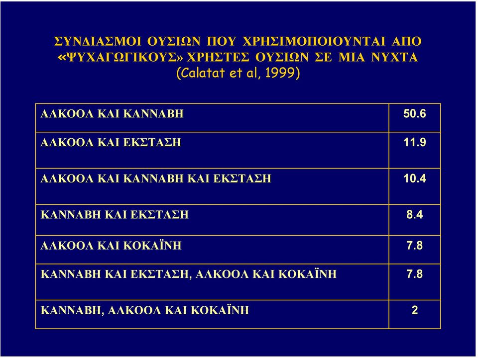 9 ΑΛΚΟΟΛ ΚΑΙ ΚΑΝΝΑΒΗ ΚΑΙ ΕΚΣΑΣΗ 10.