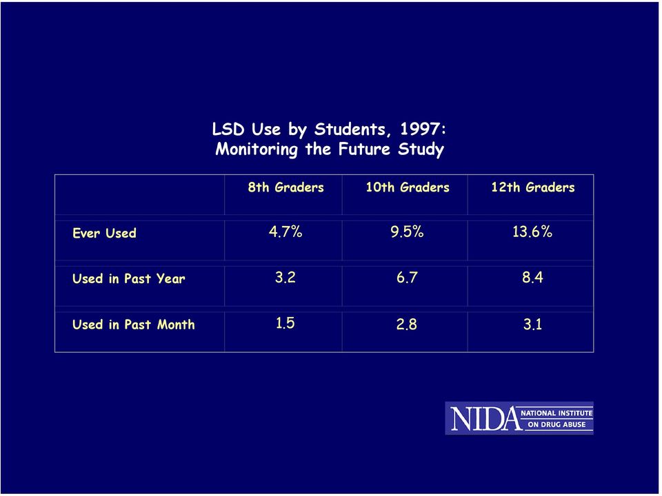 Graders Ever Used 4.7% 9.5% 13.