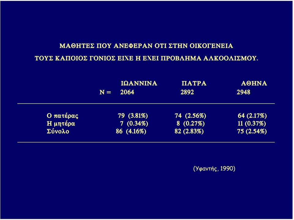 ÉÙÁÍÍÉÍÁ ÐÁÔÑÁ ÁÈÇÍÁ Í = 2064 2892 2948 Ï ðáôýñáò 79 (3.81%) 74 (2.