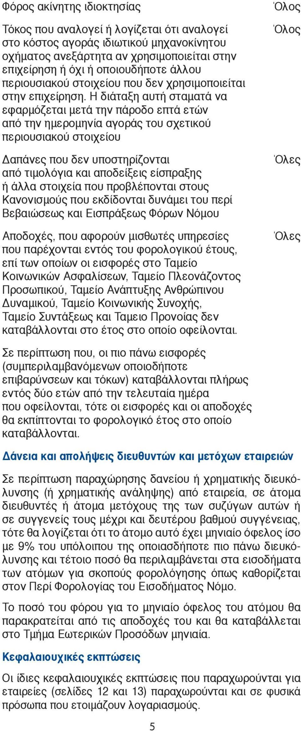 Η διάταξη αυτή σταματά να εφαρμόζεται μετά την πάροδο επτά ετών από την ημερομηνία αγοράς του σχετικού περιουσιακού στοιχείου Δαπάνες που δεν υποστηρίζονται από τιμολόγια και αποδείξεις είσπραξης ή