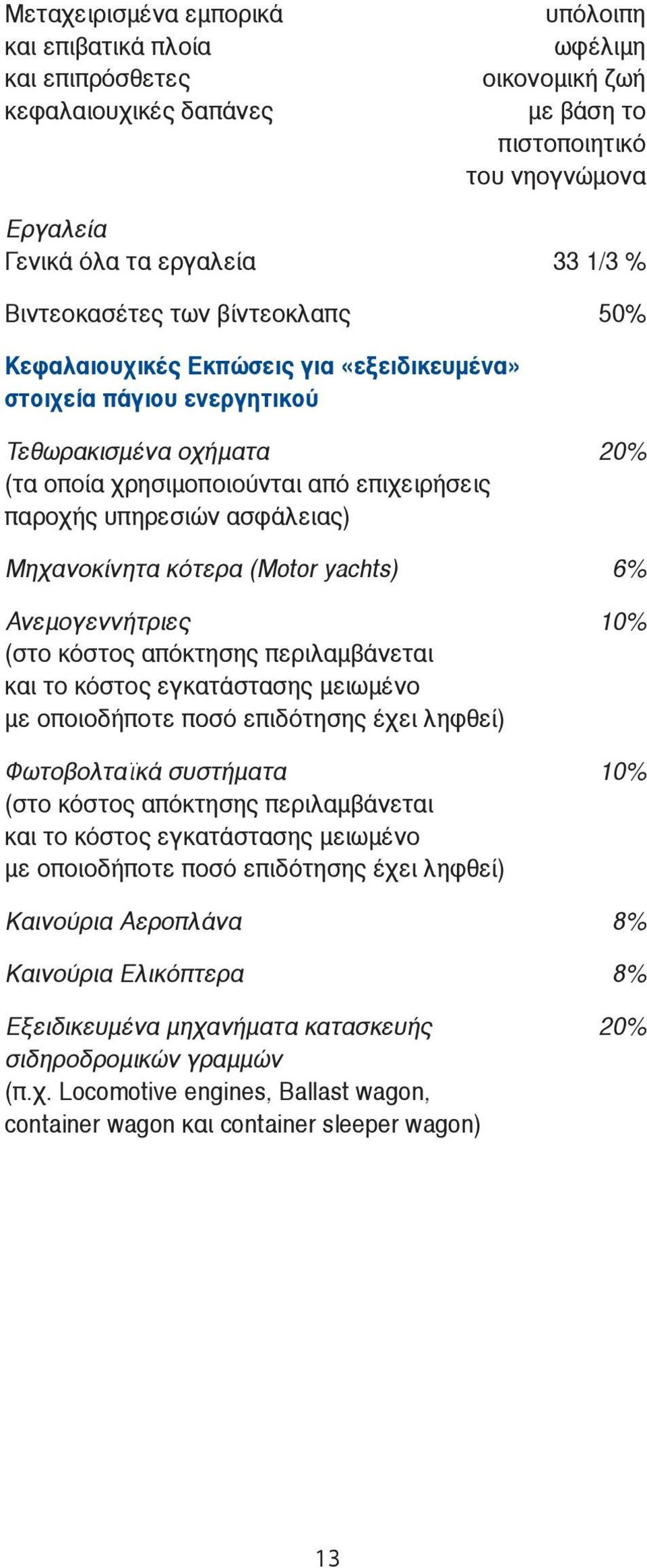 ασφάλειας) Μηχανοκίνητα κότερα (Motor yachts) 6% Ανεμογεννήτριες 10% (στο κόστος απόκτησης περιλαμβάνεται και το κόστος εγκατάστασης μειωμένο με οποιοδήποτε ποσό επιδότησης έχει ληφθεί) Φωτοβολταϊκά