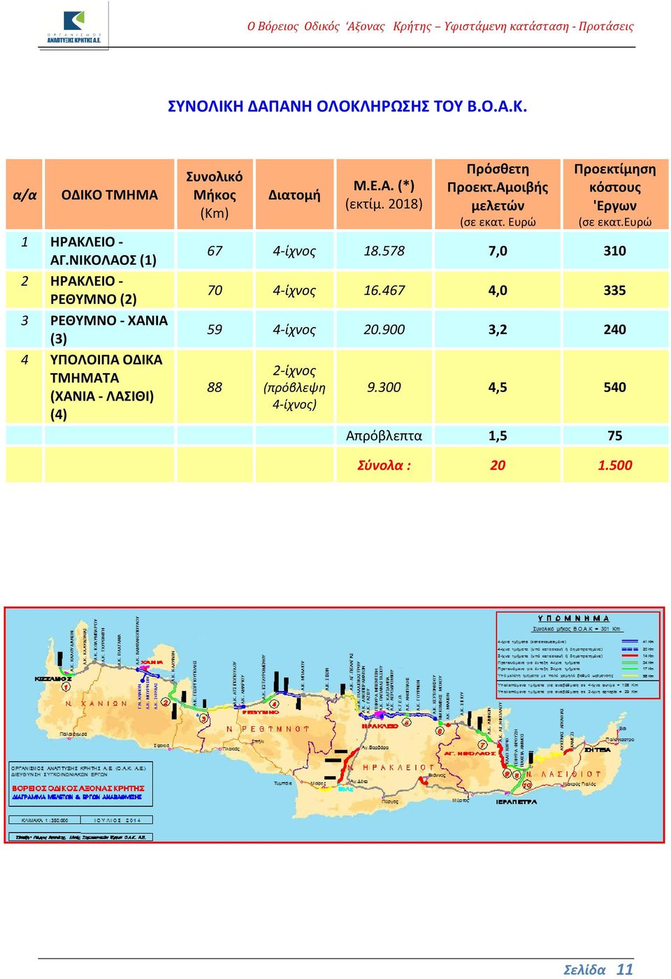 (Km) Διατομή Μ.Ε.Α. (*) (εκτίμ. 2018) Πρόσθετη Προεκτ.Αμοιβής μελετών (σε εκατ. Ευρώ Προεκτίμηση κόστους 'Εργων (σε εκατ.