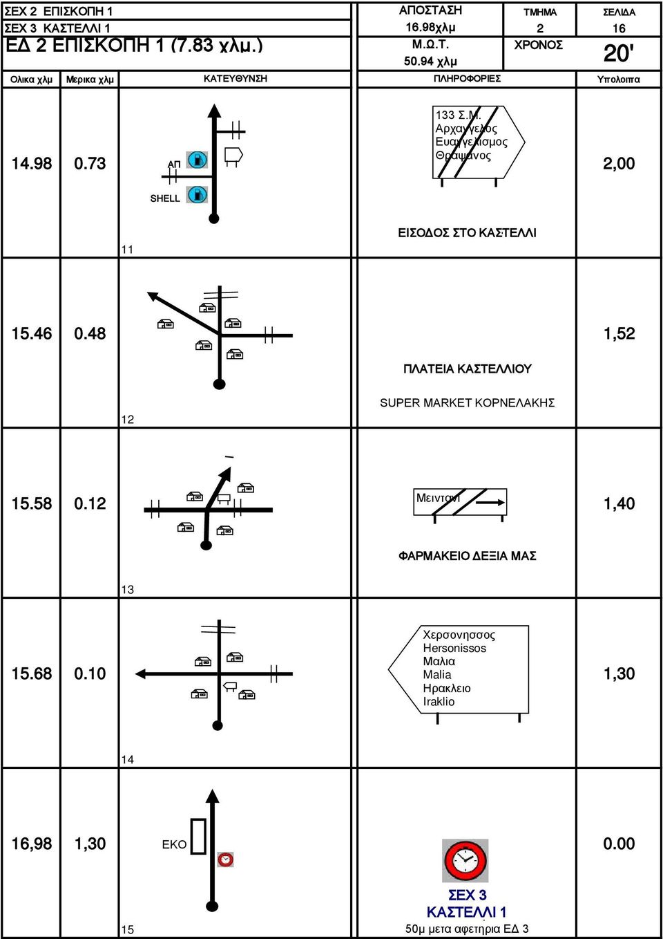 48 1,52 ΠΛΑΤΕΙΑ ΚΑΣΤΕΛΛΙΟΥ 12 SUPER MARKET ΚΟΡΝΕΛΑΚΗΣ Μειντανι 15.58 0.