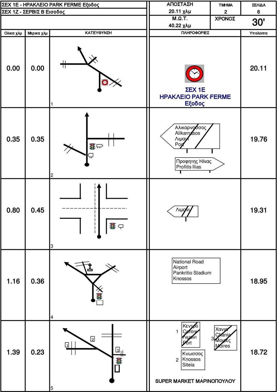 76 Port 2 Προφητης Ηλιας Profitis Ilias 0.80 0.45 Λιμανι 19.31 3 National Road Airport Pankritio Stadium Knossos 1.
