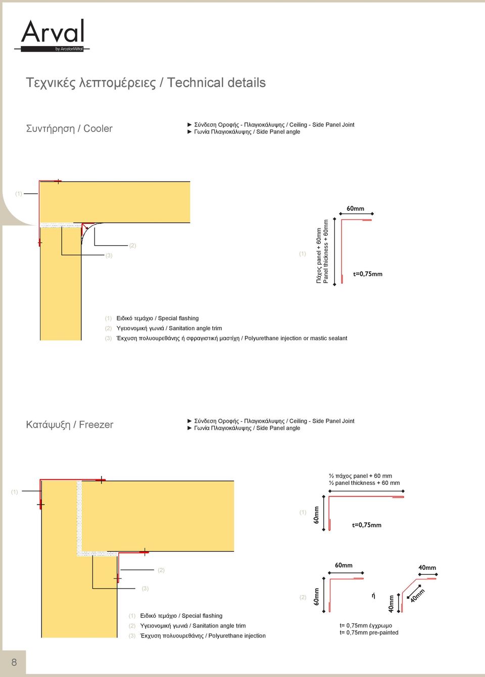 or mastic sealant Κατάψυξη / Freezer Σύνδεση Οροφής - Πλαγιοκάλυψης / Ceiling - Side Panel Joint Γωνία Πλαγιοκάλυψης / Side Panel angle ½ πάχος panel + 60 mm ½ panel thickness + 60