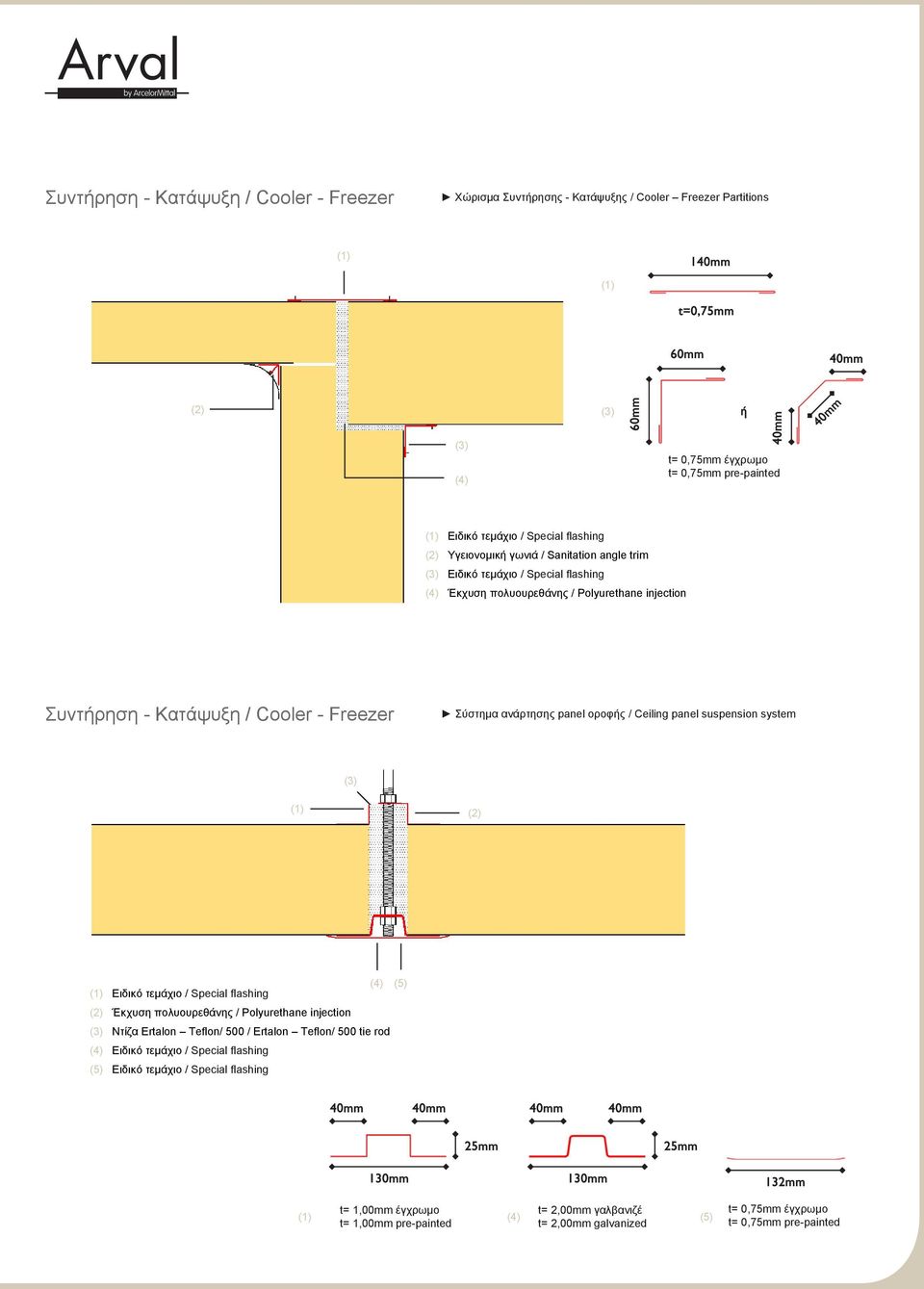 οροφής / Ceiling panel suspension system (3) (2) (4) (5) Ειδικό τεμάχιο / Special flashing (2) Έκχυση πολυουρεθάνης / Polyurethane injection (3) Ντίζα Ertalon Teflon/ 500 / Ertalon Teflon/ 500 tie