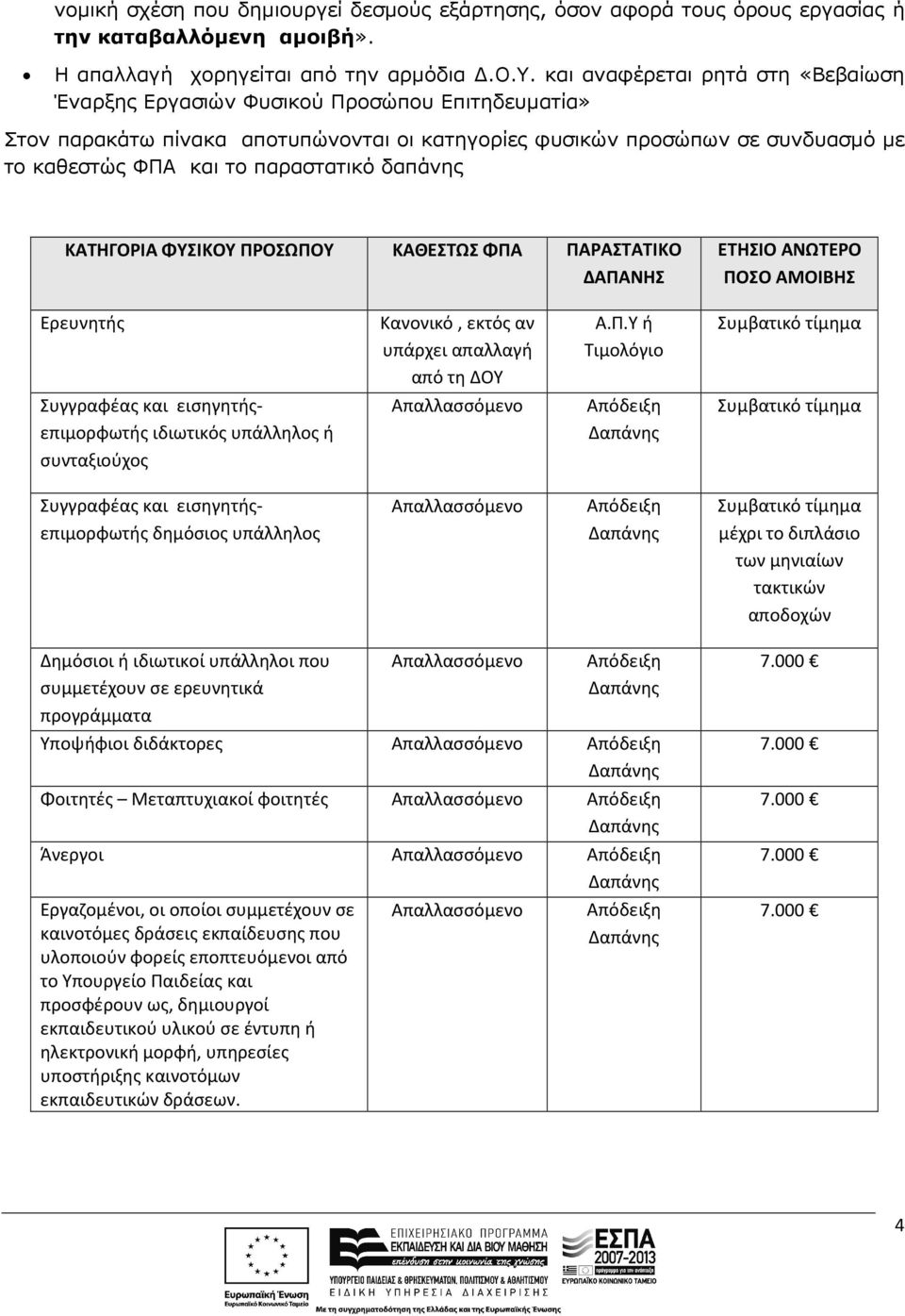 γεί δεσµούς εξάρτησης, όσον αφορά τους