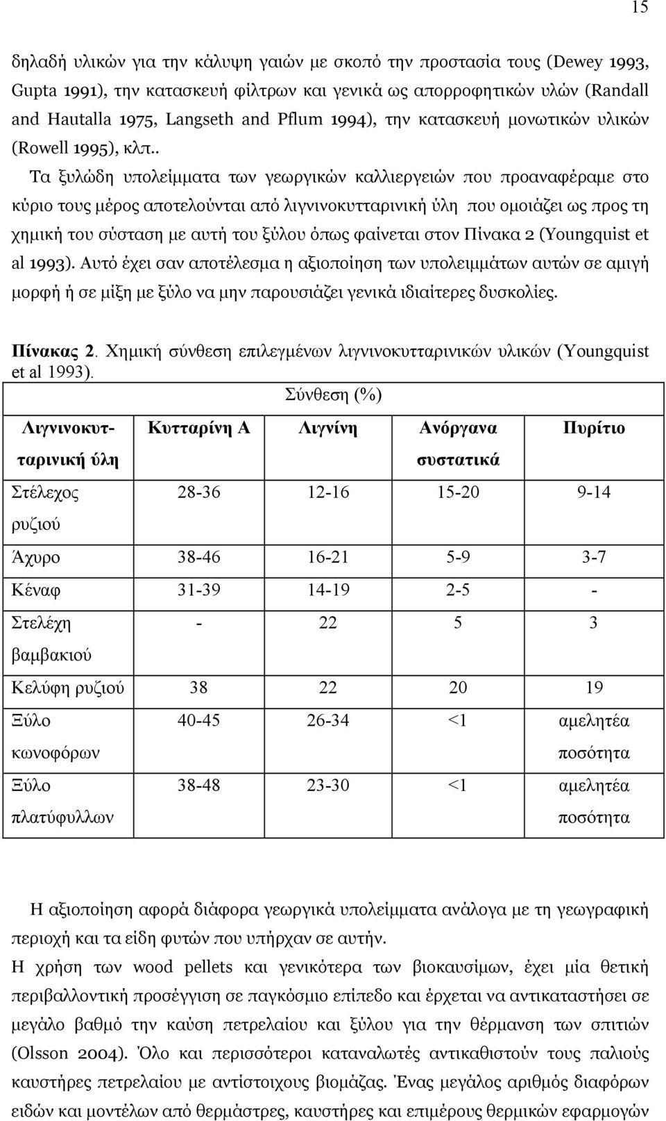 . Τα ξυλώδη υπολείμματα των γεωργικών καλλιεργειών που προαναφέραμε στο κύριο τους μέρος αποτελούνται από λιγνινοκυτταρινική ύλη που ομοιάζει ως προς τη χημική του σύσταση με αυτή του ξύλου όπως