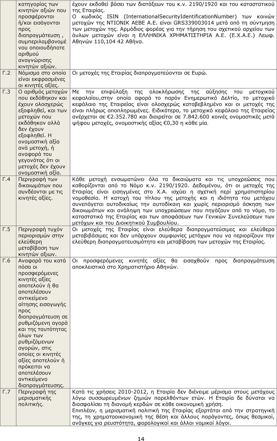 Η ονομαστική αξία ανά μετοχή, ή αναφορά του γεγονότος ότι οι μετοχές δεν έχουν ονομαστική αξία. Γ.4 Περιγραφή των δικαιωμάτων που συνδέονται με τις κινητές αξίες. Γ.5 Περιγραφή τυχόν περιορισμών στην ελεύθερη μεταβίβαση των κινητών αξιων.