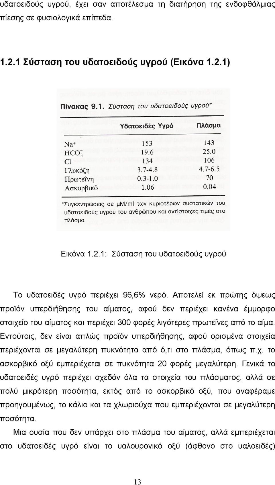 Εντούτοις, δεν είναι απλώς προϊόν υπερδιήθησης, αφού ορισμένα στοιχεία περιέχονται σε μεγαλύτερη πυκνότητα από ό,τι στο πλάσμα, όπως π.χ. το ασκορβικό οξύ εμπεριέχεται σε πυκνότητα 20 φορές μεγαλύτερη.