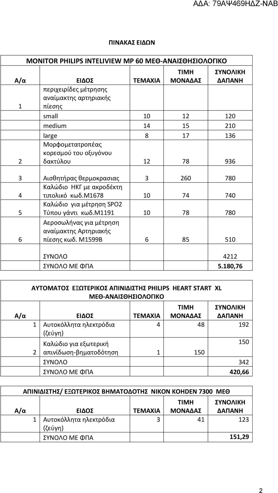 μ1191 10 78 780 6 Αεροσωλήνας για μέτρηση αναίμακτης Αρτηριακής πίεσης κωδ. Μ1599Β 6 85 510 ΣΥΝΟΛΟ 1 ΣΥΝΟΛΟ ΜΕ ΦΠΑ 5.