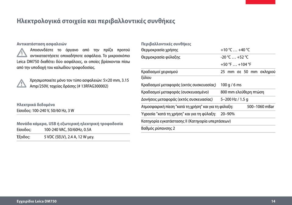 15 Amp/250V, ταχείας δράσης (# 13RFAG300002) Ηλεκτρικά δεδομένα Είσοδος: 100-240 V, 50/60 Hz, 3 W Μονάδα κάμερα, USB ή εξωτερική ηλεκτρική τροφοδοσία Είσοδος: 100-240 VAC, 50/60Hz, 0.