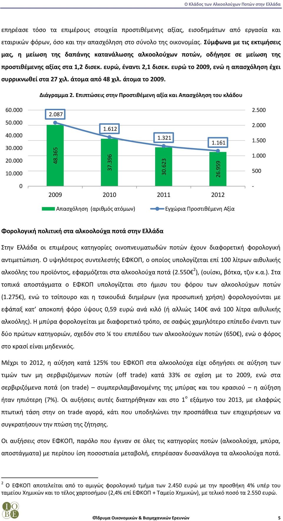 Σύμφωνα με τις εκτιμήσεις μας, η μείωση της δαπάνης κατανάλωσης αλκοολούχων ποτών, οδήγησε σε μείωση της προστιθέμενης αξίας στα 1,2 δισεκ. ευρώ, έναντι 2,1 δισεκ.