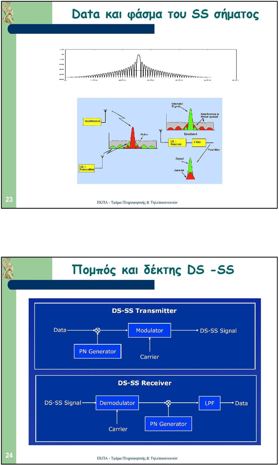 23 Ποµπός και