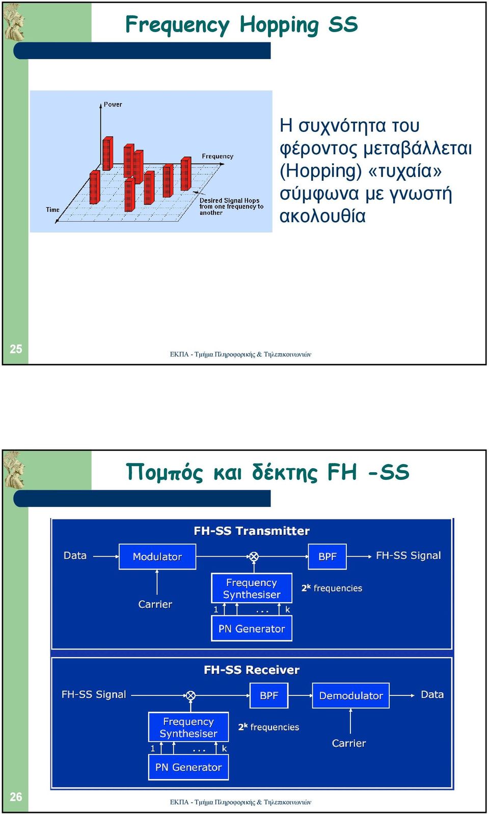 (Hopping) «τυχαία» σύµφωνα µε