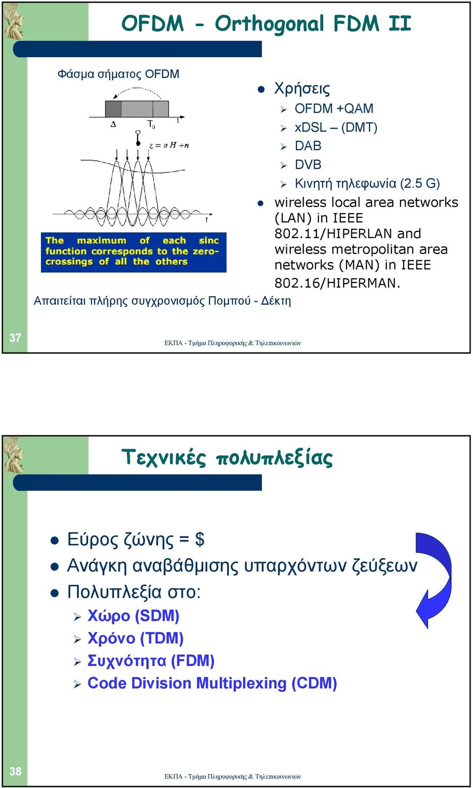 11/HIPERLAN and wireless metropolitan area networks (MAN) in IEEE 802.16/HIPERMAN.