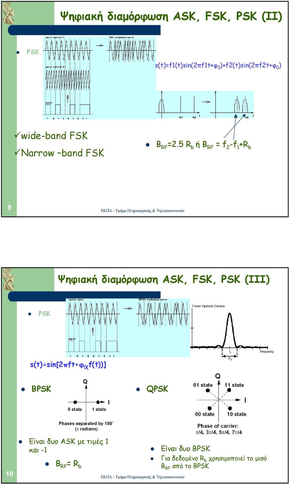 5 R b ή Β RF = f 2 -f 1 +R b 9 Ψηφιακή διαµόρφωση ASK, FSK, PSK (III) PSK