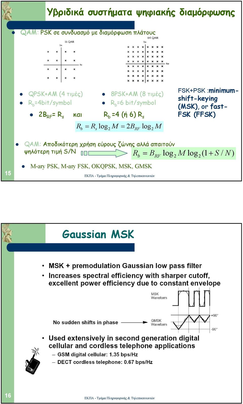 log b 2 M FSK+PSK :minimumshift-keying (MSK), or fast- FSK (FFSK) QAM: Αποδικότερη χρήση εύρους ζώνης αλλά