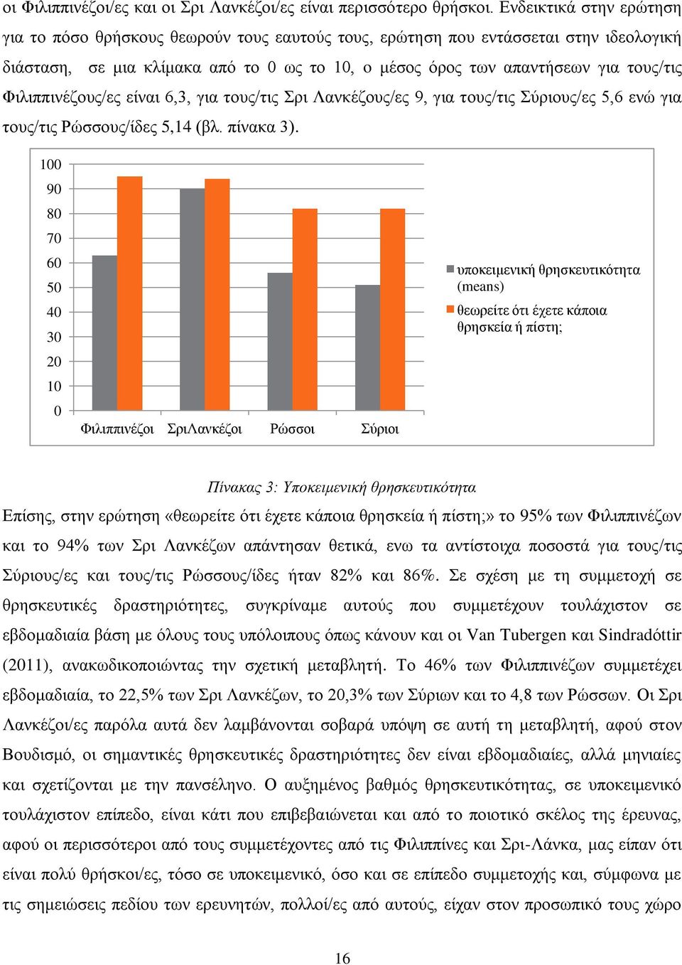 Φιλιππινέζους/ες είναι 6,3, για τους/τις Σρι Λανκέζους/ες 9, για τους/τις Σύριους/ες 5,6 ενώ για τους/τις Ρώσσους/ίδες 5,14 (βλ. πίνακα 3).