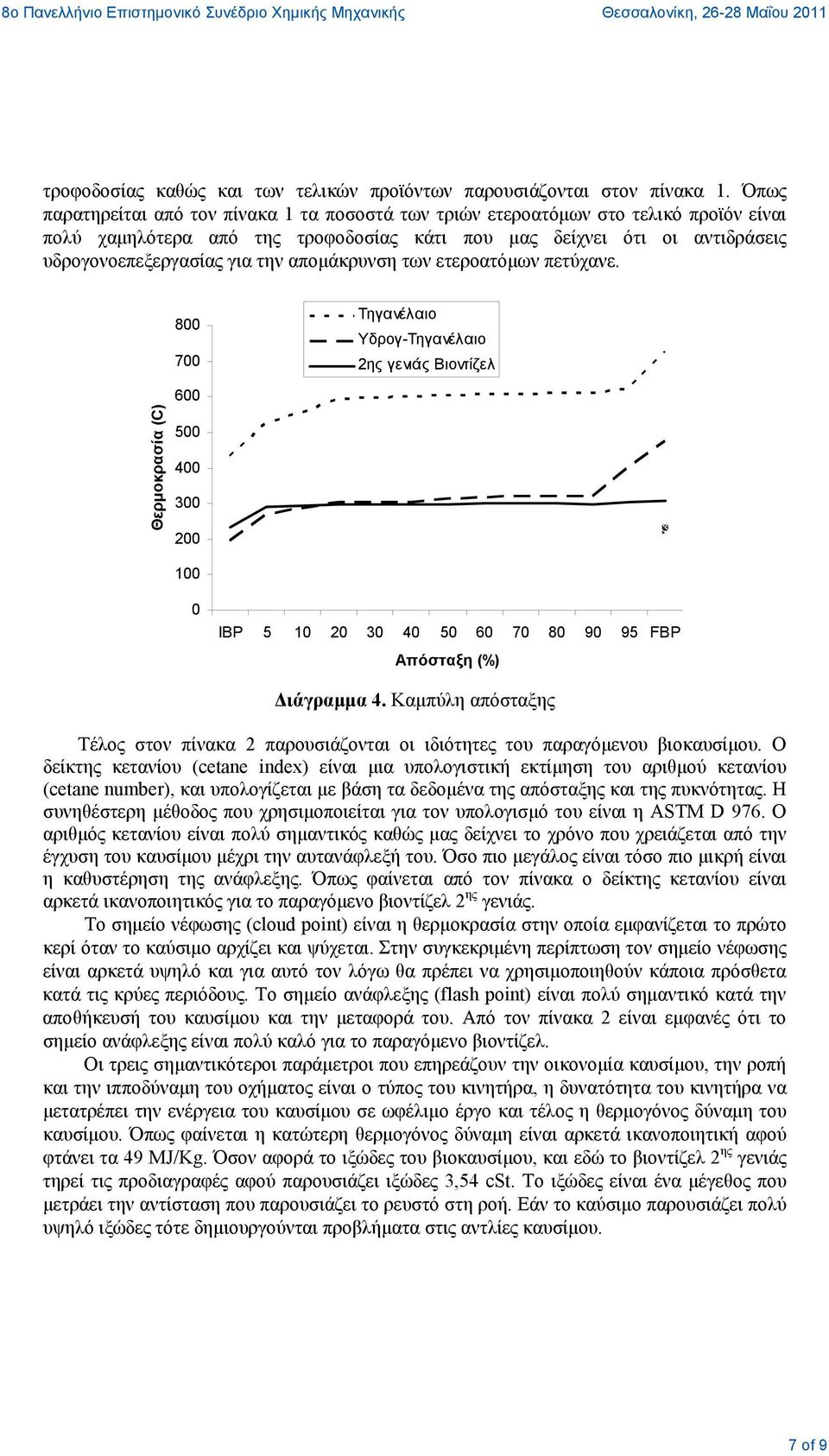 απομάκρυνση των ετεροατόμων πετύχανε. 800 700 Τηγανέλαιο Υδρογ-Τηγανέλαιο 2ης γενιάς Βιοντίζελ Θερμοκρασία (C) 600 500 400 300 200 00 0 IBP 5 0 20 30 40 50 60 70 80 90 95 FBP Απόσταξη (%) Διάγραμμα 4.