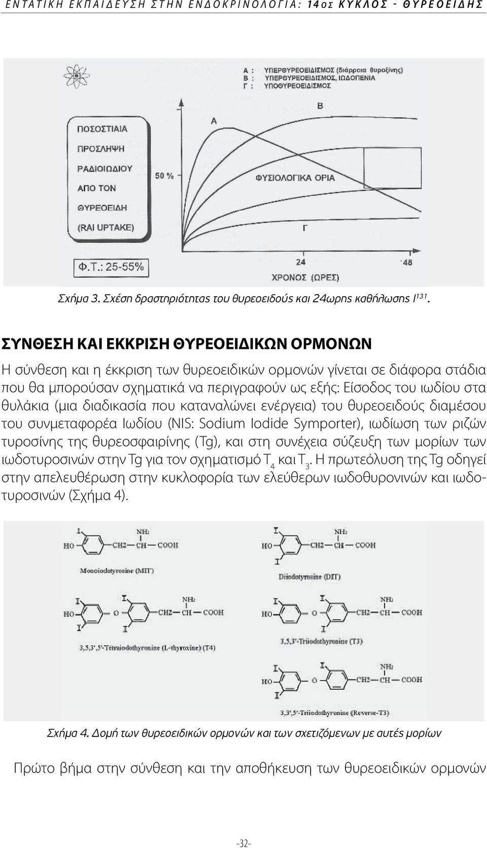 (μια διαδικασία που καταναλώνει ενέργεια) του θυρεοειδούς διαμέσου του συνμεταφορέα Ιωδίου (NIS: Sodium Iodide Symporter), ιωδίωση των ριζών τυροσίνης της θυρεοσφαιρίνης (Tg), και στη συνέχεια