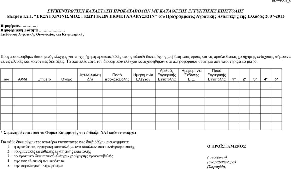 Πραγματοποιήθηκε διοικητικός έλεγχος για τη χορήγηση προκαταβολής στους κάτωθι δικαιούχους με βάση τους όρους και τις προϋποθέσεις χορήγησης ενίσχυσης σύμφωνα με τις εθνικές και κοινοτικές διατάξεις.