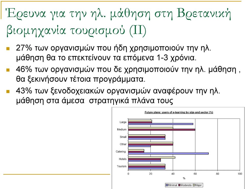 χρησιµοποιούν την ηλ. µάθηση θα το επεκτείνουν τα επόµενα 1-3 χρόνια.