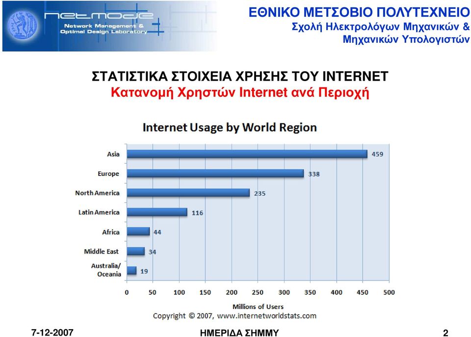 Κατανοµή Χρηστών Internet