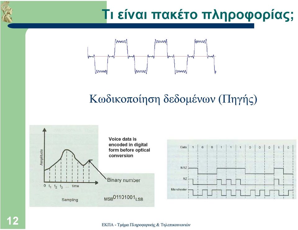 Κωδικοποίηση