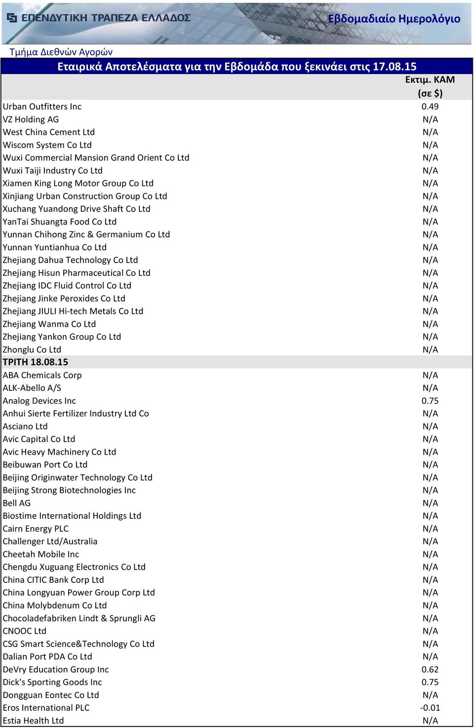 Group Co Ltd Xuchang Yuandong Drive Shaft Co Ltd YanTai Shuangta Food Co Ltd Yunnan Chihong Zinc & Germanium Co Ltd Yunnan Yuntianhua Co Ltd Zhejiang Dahua Technology Co Ltd Zhejiang Hisun