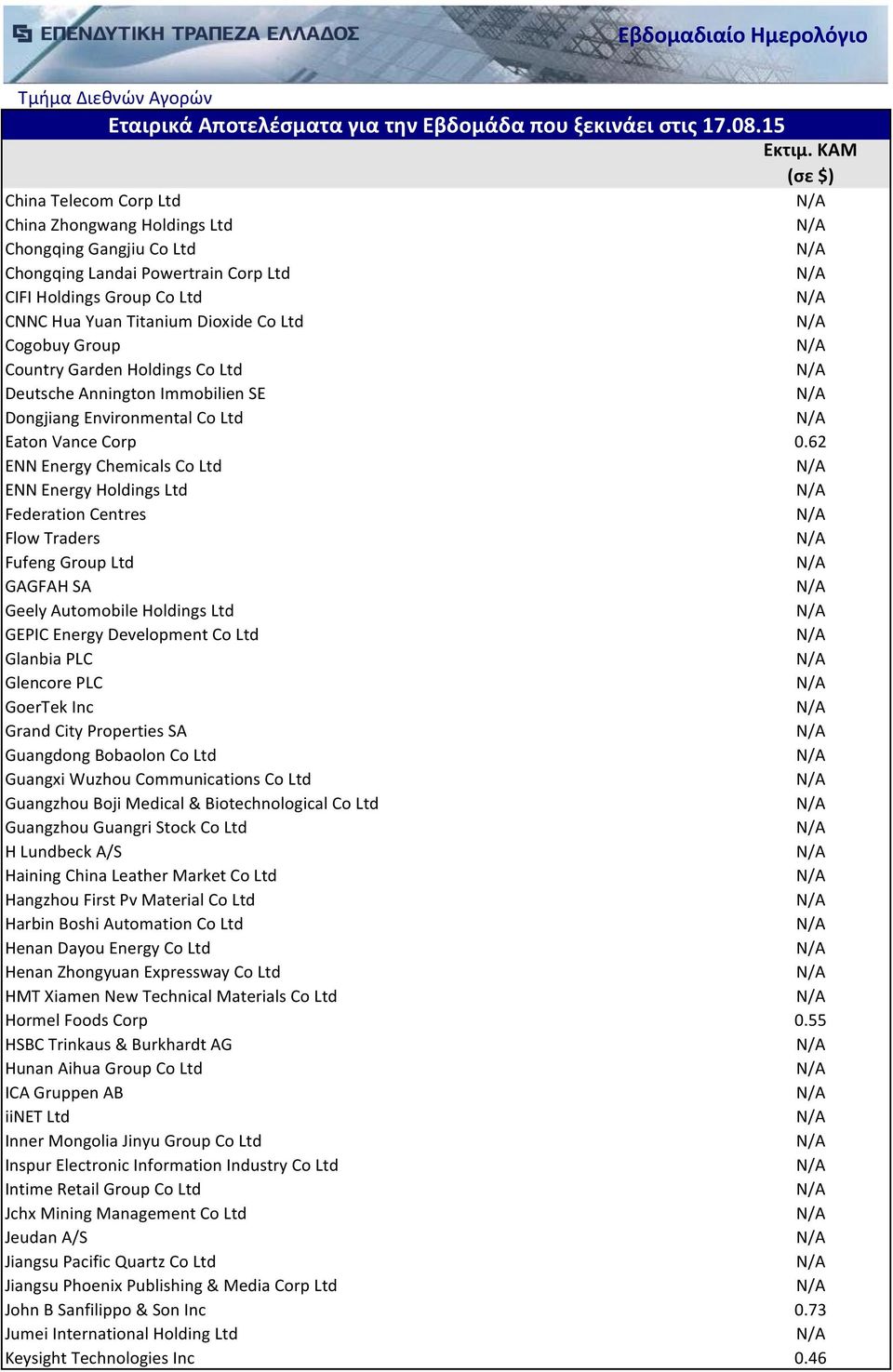 62 ENN Energy Chemicals Co Ltd ENN Energy Holdings Ltd Federation Centres Flow Traders Fufeng Group Ltd GAGFAH SA Geely Automobile Holdings Ltd GEPIC Energy Development Co Ltd Glanbia PLC Glencore