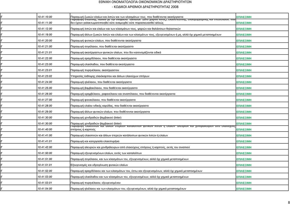 00 Παραγωγή λιπών και ελαίων και των κλασμάτων τoυς, ψαριώv και θαλάσσιων θηλαστικών Γ 10.41.19.