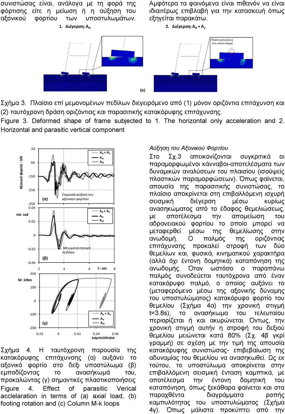 Πλαίσιο επί µεµονοµένων πεδίλων διεγειρόµενο από (1) µόνον οριζόντια επιτάχυνση και (2) ταυτόχρονη δράση οριζόντιας και παρασιτικής κατακόρυφης επιτάχυνσης. Figure 3.