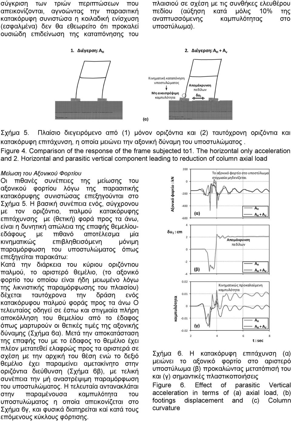 Διέγερση: Α H +Α v Κινηματική καταπόνηση υποστυλώματος Μη αναστρέψιμη Απομάκρυνση πεδίλων δu 1 Σχήµα 5.