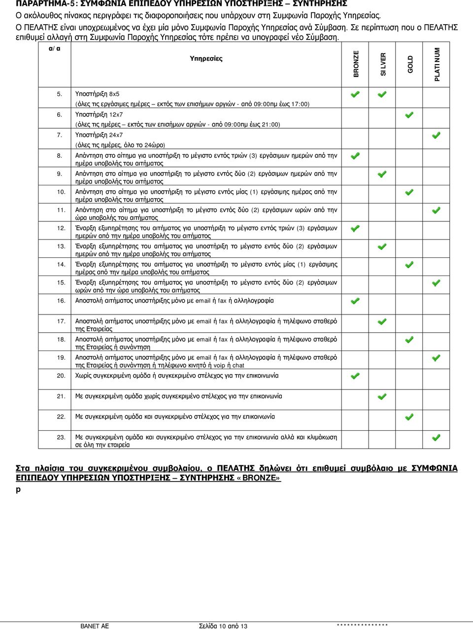 α/α 5. Υποστήριξη 8x5 Υπηρεσίες (όλες τις εργάσιμες ημέρες εκτός των επισήμων αργιών - από 09:00πμ έως 17:00) 6. Υποστήριξη 12x7 (όλες τις ημέρες εκτός των επισήμων αργιών - από 09:00πμ έως 21:00) 7.