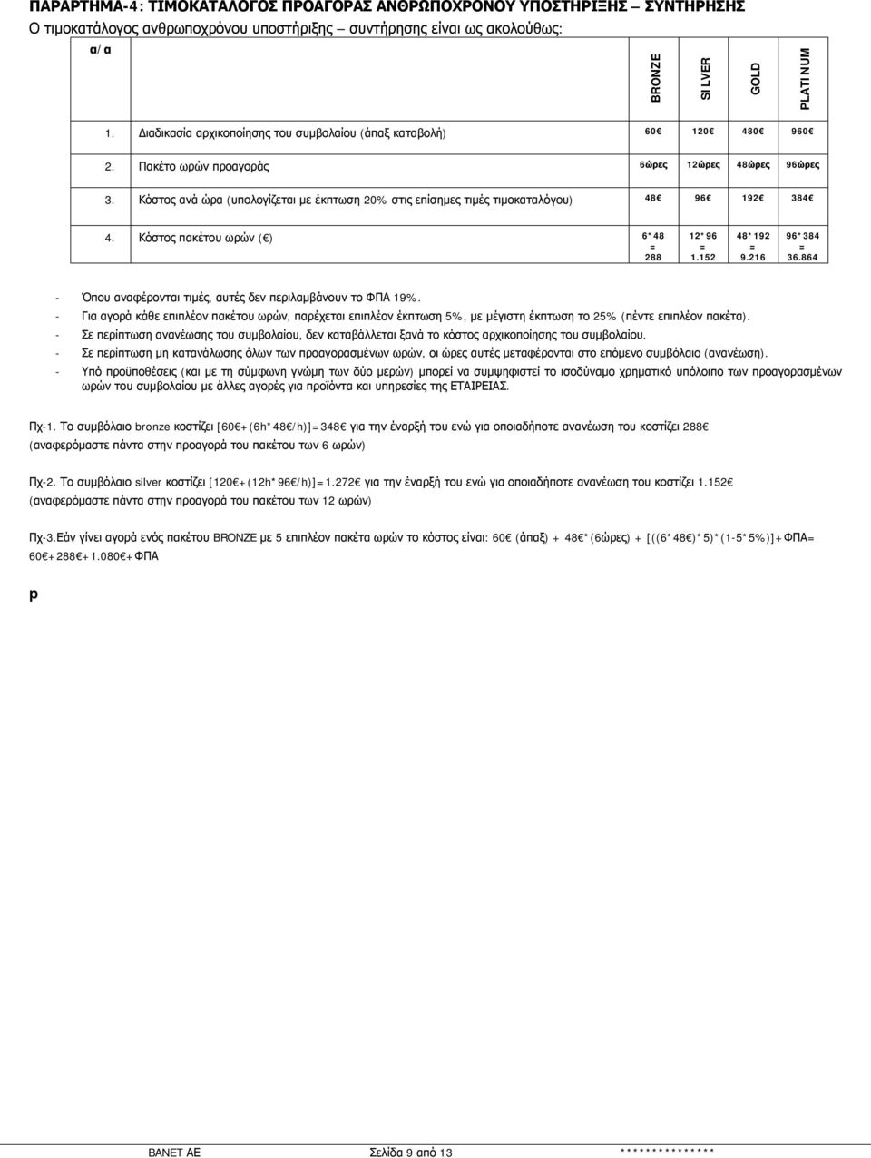 Κόστος ανά ώρα (υπολογίζεται με έκπτωση 20% στις επίσημες τιμές τιμοκαταλόγου) 48 96 192 384 4. Κόστος πακέτου ωρών ( ) 6*48 = 288 12*96 = 1.152 48*192 = 9.216 96*384 = 36.
