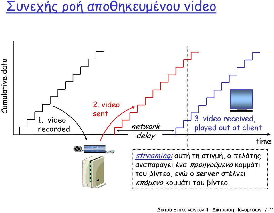 video received, played out at client time streaming: αυτή τη στιγμή, ο