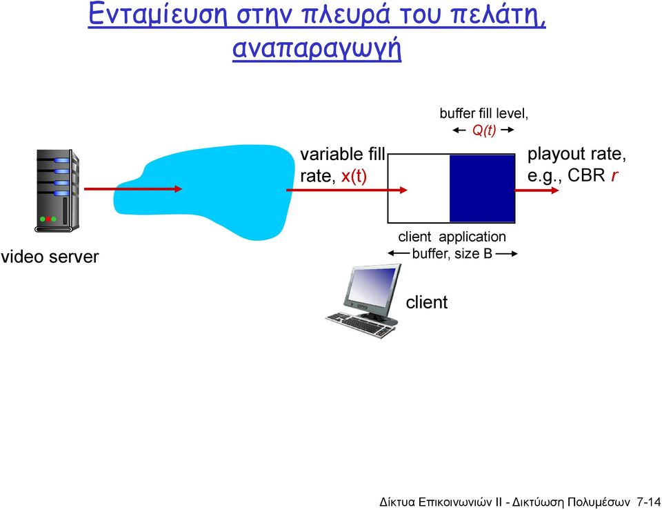 g., CBR r video server client application buffer, size