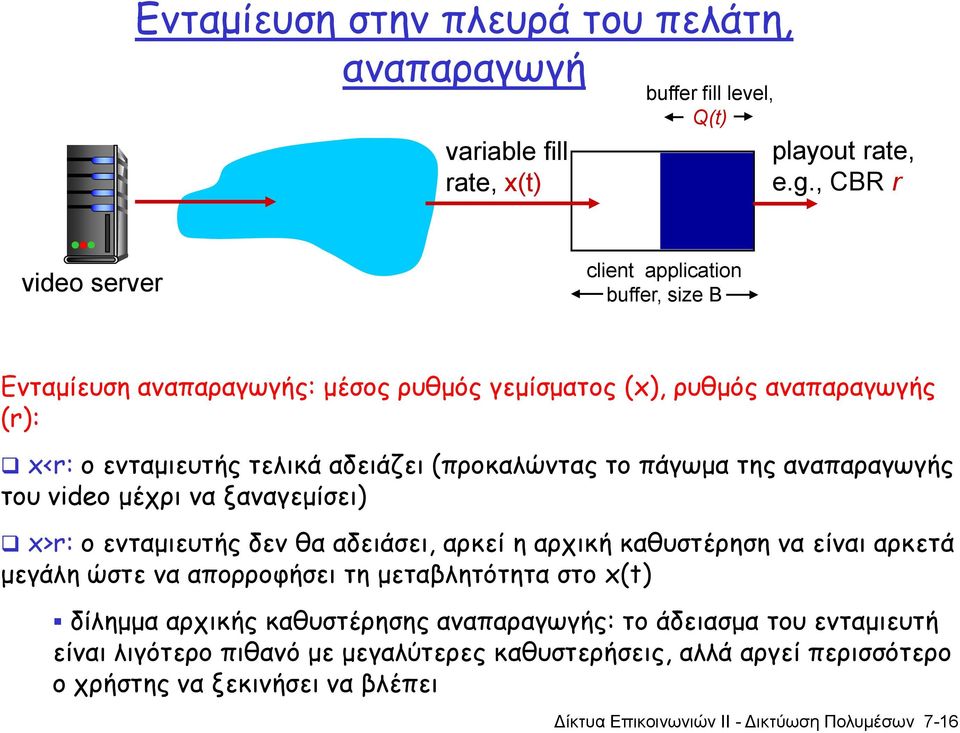 (προκαλώντας το πάγωμα της αναπαραγωγής του video μέχρι να ξαναγεμίσει) x>r: ο ενταμιευτής δεν θα αδειάσει, αρκεί η αρχική καθυστέρηση να είναι αρκετά μεγάλη ώστε να απορροφήσει