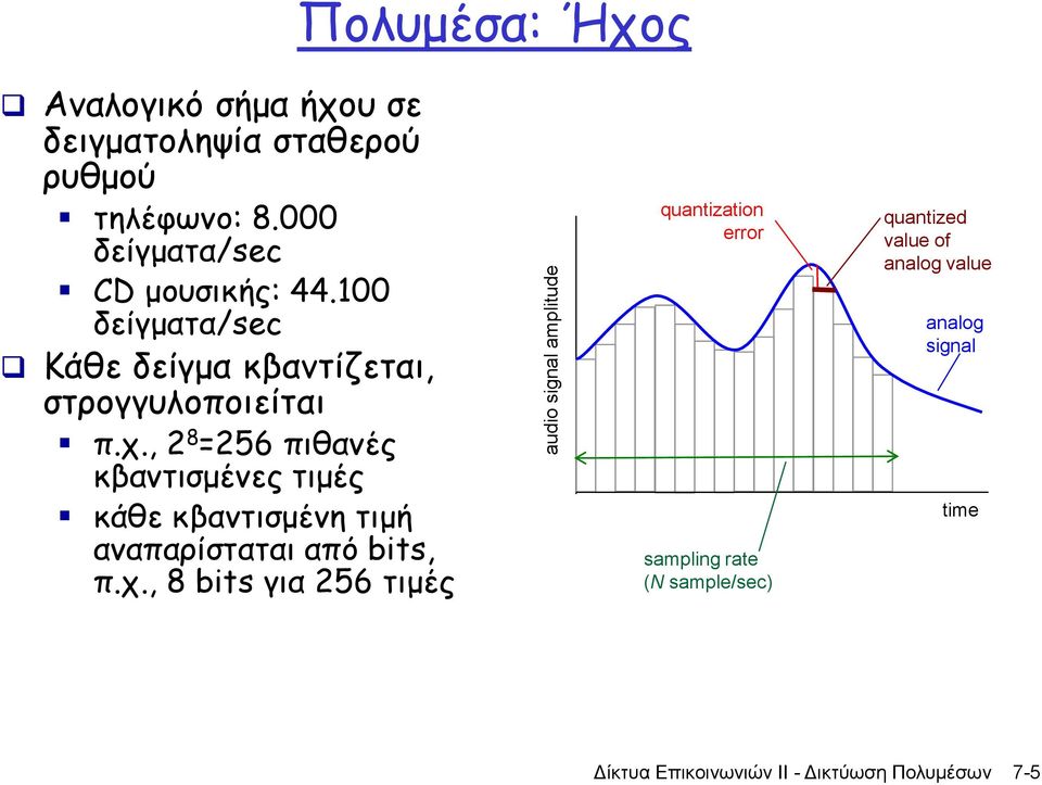 , 2 8 =256 πιθανές κβαντισμένες τιμές κάθε κβαντισμένη τιμή αναπαρίσταται από bits, π.χ.