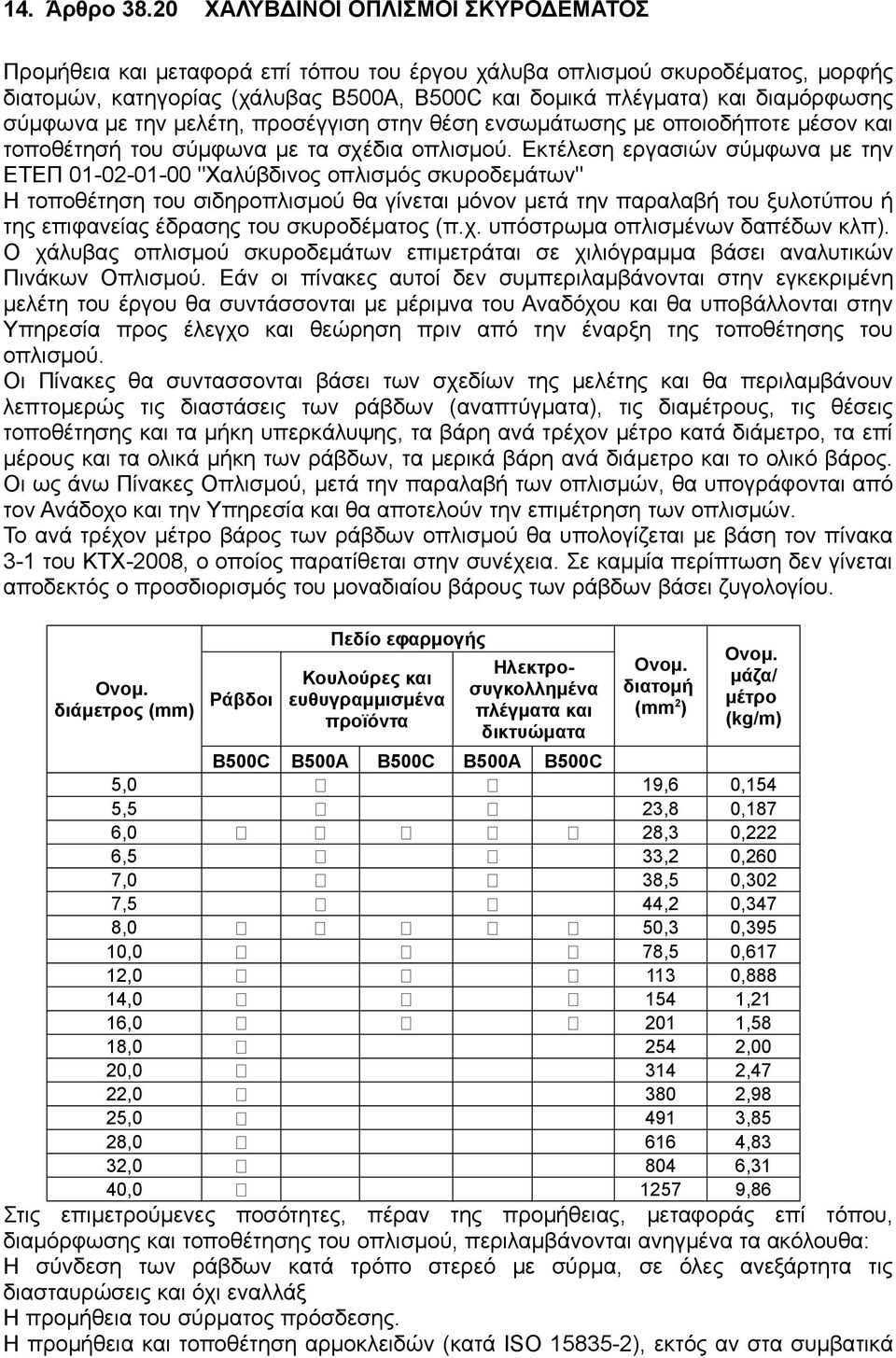 σύμφωνα με την μελέτη, προσέγγιση στην θέση ενσωμάτωσης με οποιοδήποτε μέσον και τοποθέτησή του σύμφωνα με τα σχέδια οπλισμού.