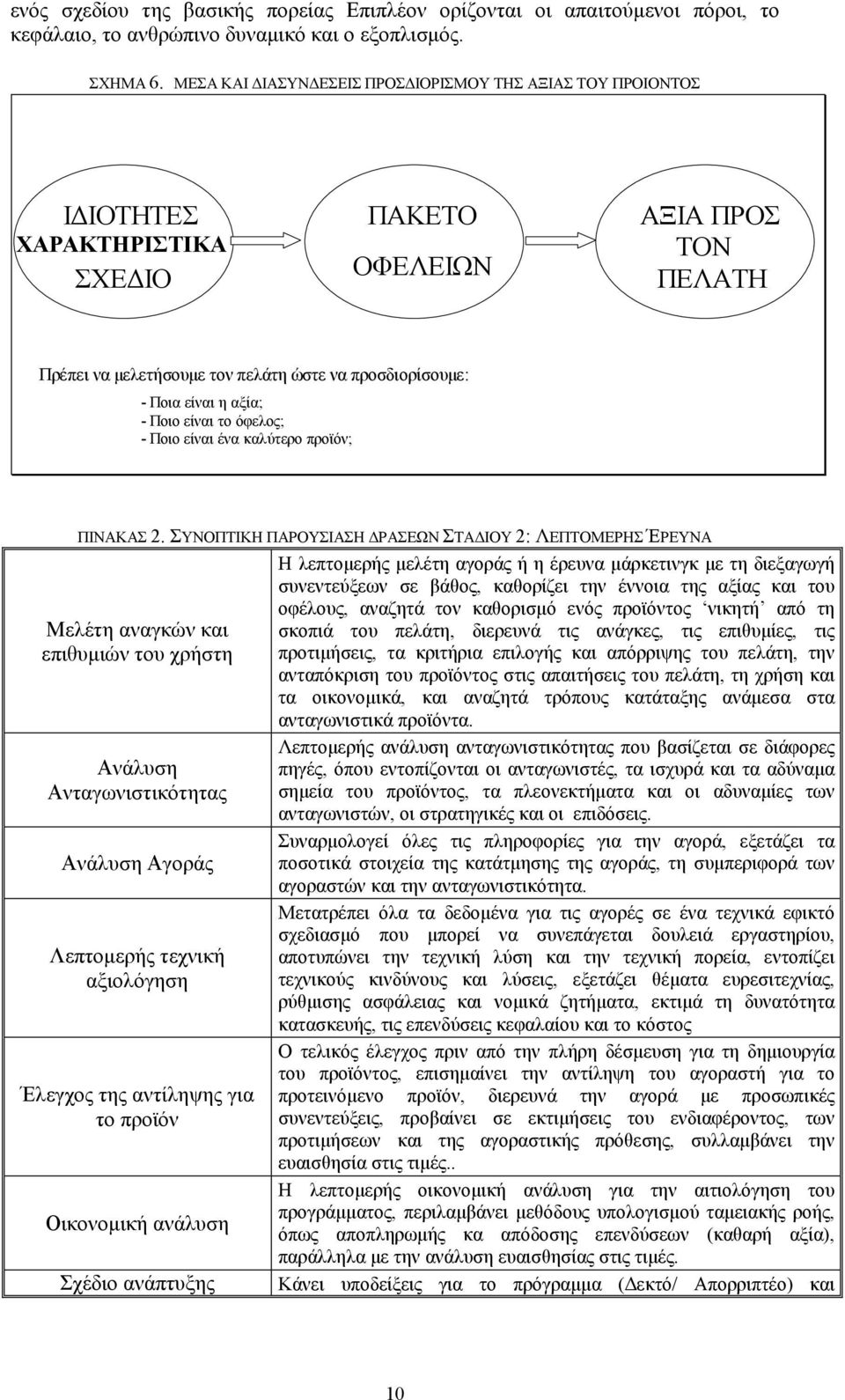 αξία; - Ποιο είναι το όφελος; - Ποιο είναι ένα καλύτερο προϊόν; ΠΙΝΑΚΑΣ 2.