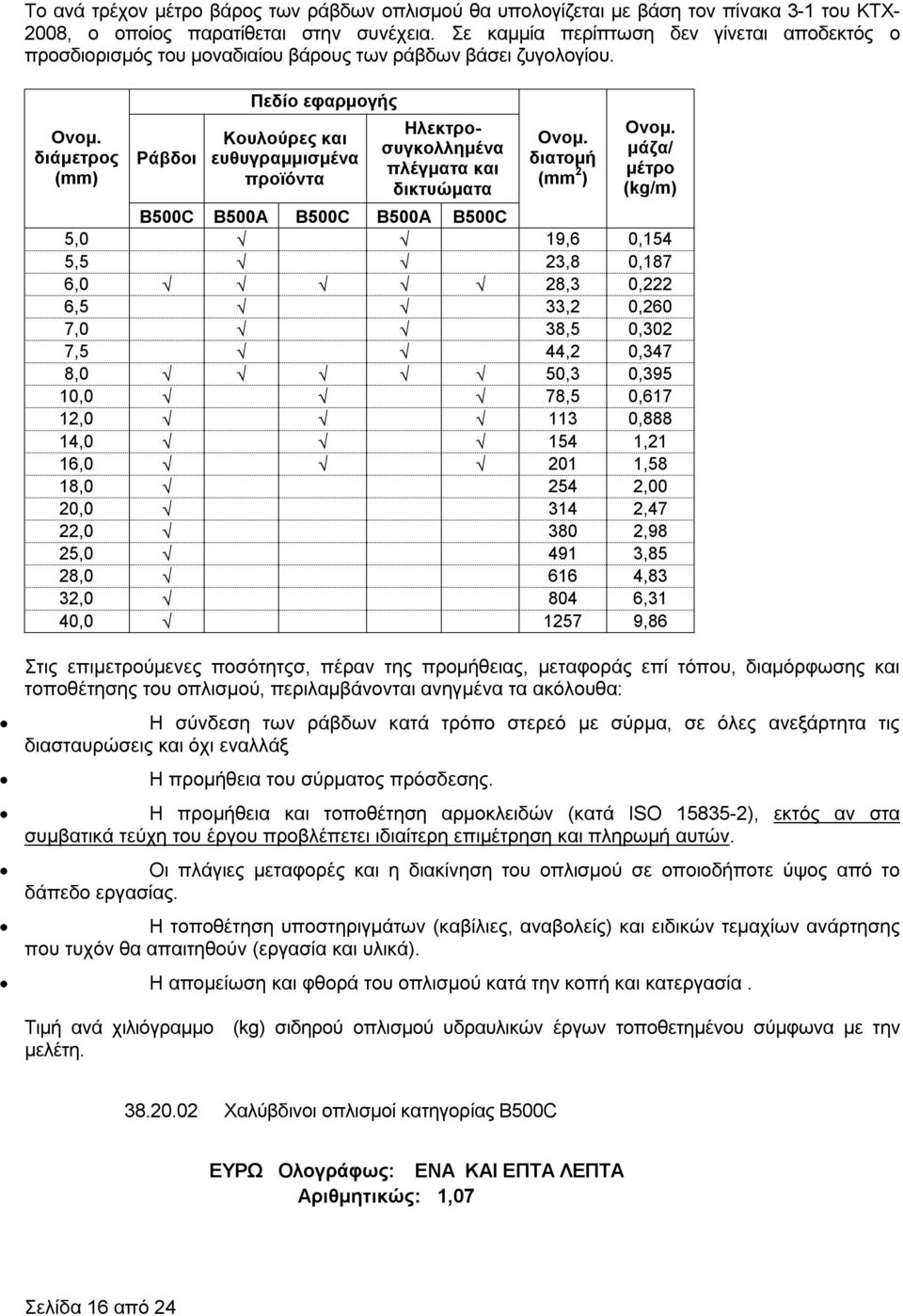 διάμετρος (mm) Ράβδοι Πεδίο εφαρμογής Κουλούρες και ευθυγραμμισμένα προϊόντα Ηλεκτροσυγκολλημένα πλέγματα και δικτυώματα Ονομ. διατομή (mm 2 ) Ονομ.